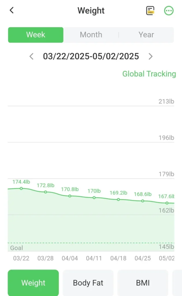 Weigh Day The scale downward trend